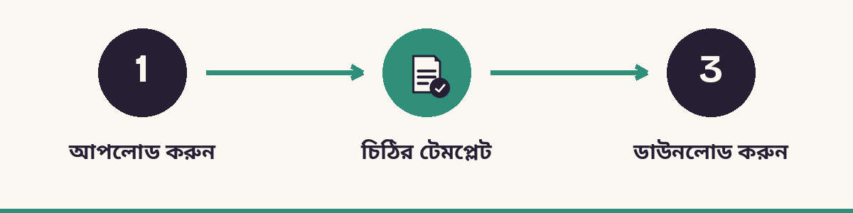 1. আপলোড করুন - 2. চিঠির টেমপ্লেট - 3. ডাউনলোড করুন