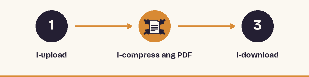 1. I-upload - 2. I-compress ang PDF - 3. I-download
