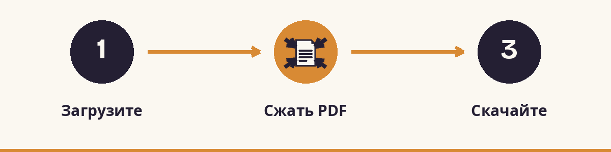 1. Загрузите - 2. Сжать PDF - 3. Скачайте