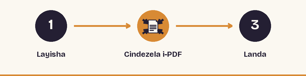 1. Layisha - 2. Cindezela i-PDF - 3. Landa