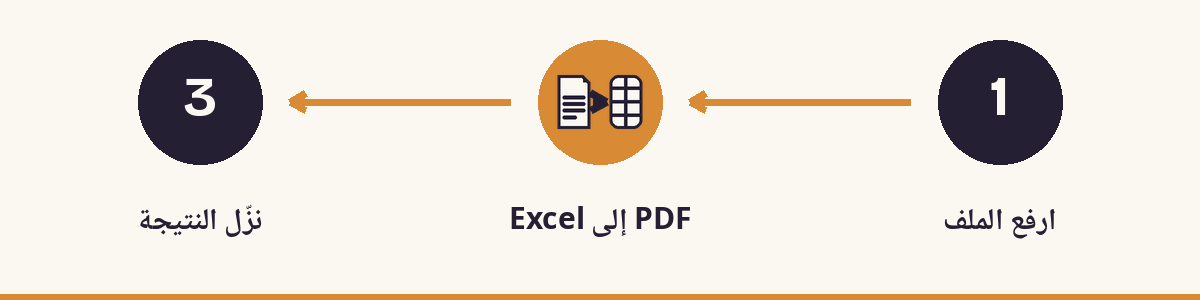 1. ارفع الملف - 2. PDF إلى Excel - 3. نزّل النتيجة