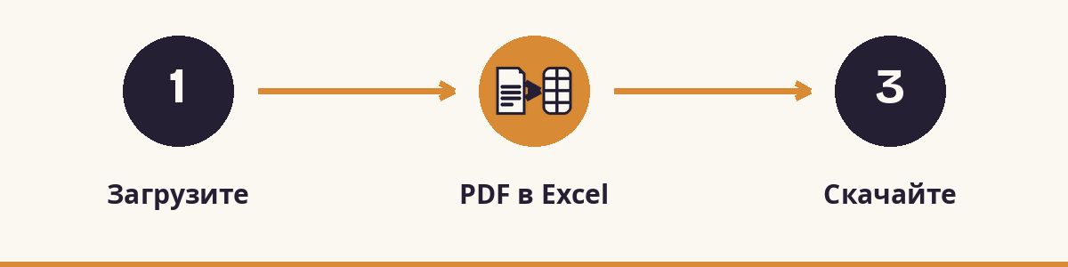 1. Загрузите - 2. PDF в Excel - 3. Скачайте