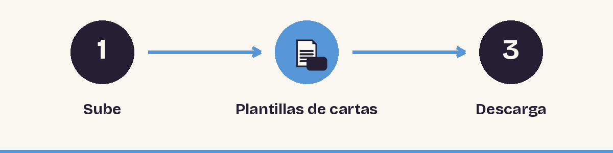 1. Sube - 2. Plantillas de cartas - 3. Descarga