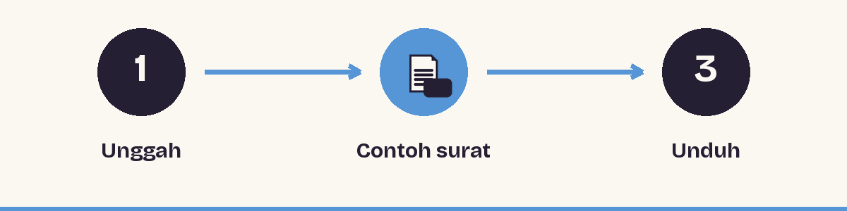 1. Unggah - 2. Contoh surat - 3. Unduh