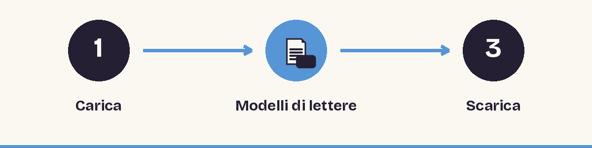 1. Carica - 2. Modelli di lettere - 3. Scarica
