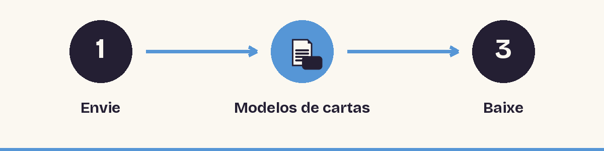 1. Envie - 2. Modelos de cartas - 3. Baixe