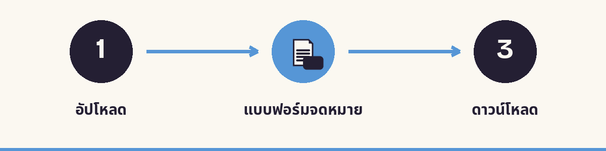 1. อัปโหลด - 2. แบบฟอร์มจดหมาย - 3. ดาวน์โหลด