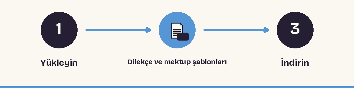 1. Yükleyin - 2. Dilekçe ve mektup şablonları - 3. İndirin