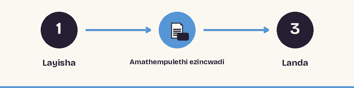 1. Layisha - 2. Amathempulethi ezincwadi - 3. Landa
