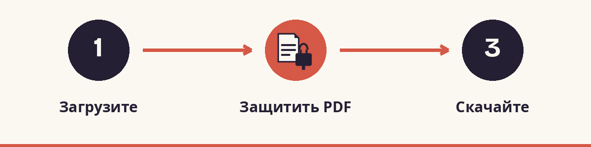 1. Загрузите - 2. Защитить PDF - 3. Скачайте