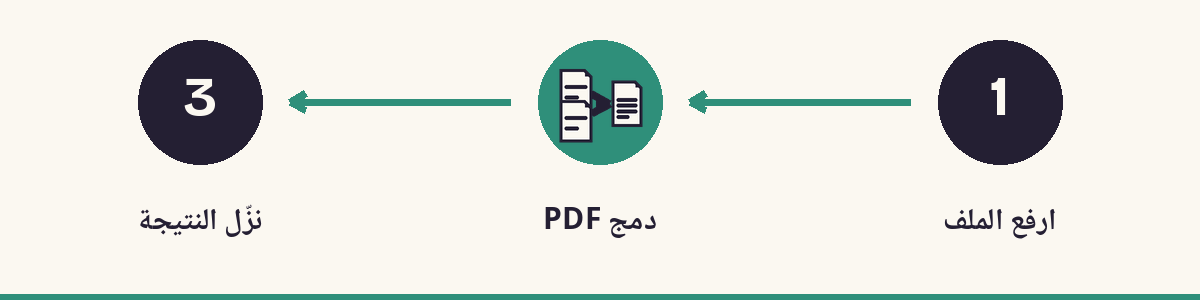1. ارفع الملف - 2. دمج PDF - 3. نزّل النتيجة