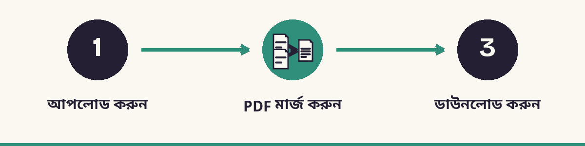 1. আপলোড করুন - 2. PDF মার্জ করুন - 3. ডাউনলোড করুন