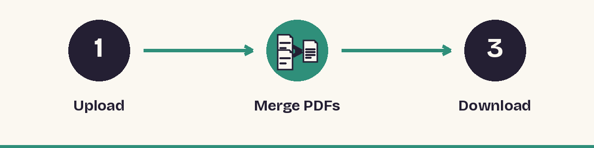 1. Upload - 2. Merge PDFs - 3. Download