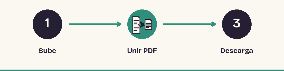 1. Sube - 2. Unir PDF - 3. Descarga