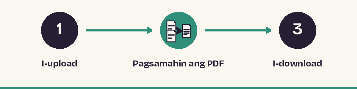 1. I-upload - 2. Pagsamahin ang PDF - 3. I-download