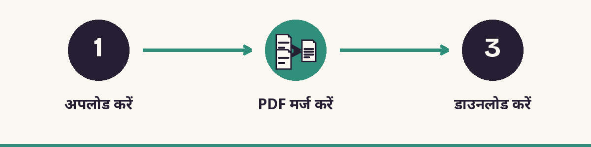 1. अपलोड करें - 2. PDF मर्ज करें - 3. डाउनलोड करें