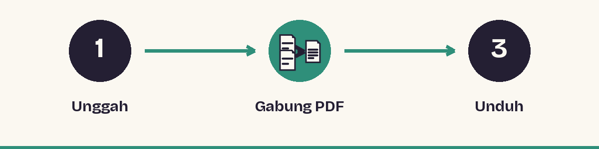 1. Unggah - 2. Gabung PDF - 3. Unduh