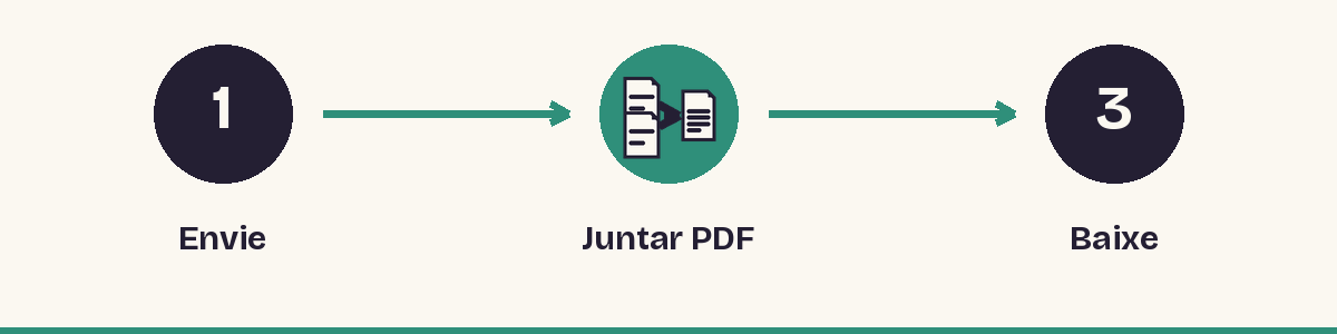 1. Envie - 2. Juntar PDF - 3. Baixe