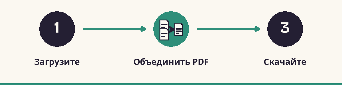 1. Загрузите - 2. Объединить PDF - 3. Скачайте