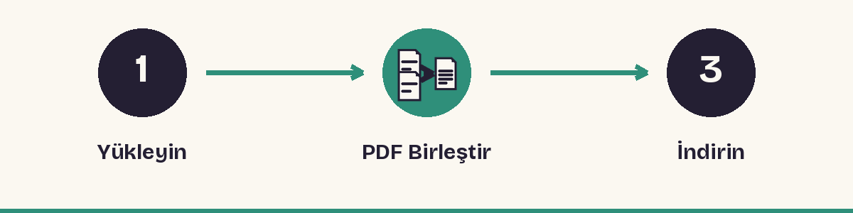 1. Yükleyin - 2. PDF Birleştir - 3. İndirin