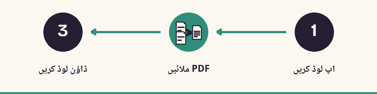 1. اپ لوڈ کریں - 2. PDF ملائیں - 3. ڈاؤن لوڈ کریں