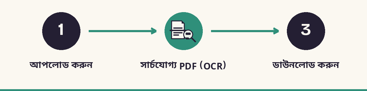 1. আপলোড করুন - 2. সার্চযোগ্য PDF (OCR) - 3. ডাউনলোড করুন