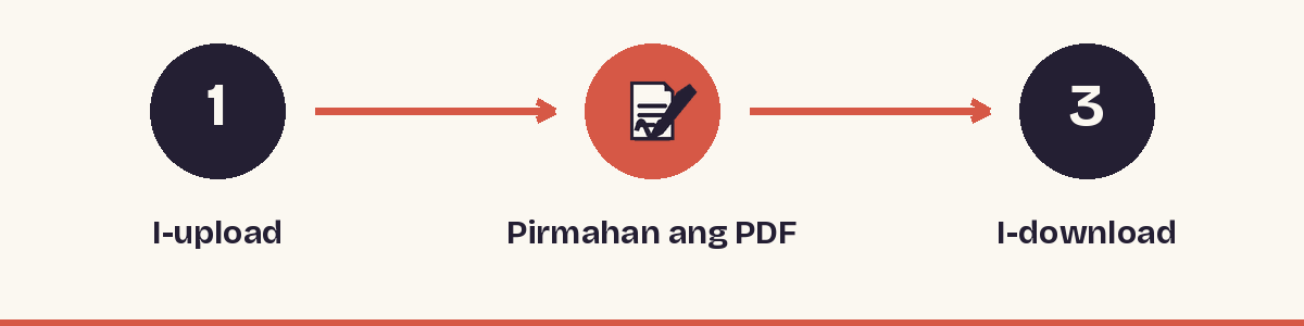 1. I-upload - 2. Pirmahan ang PDF - 3. I-download
