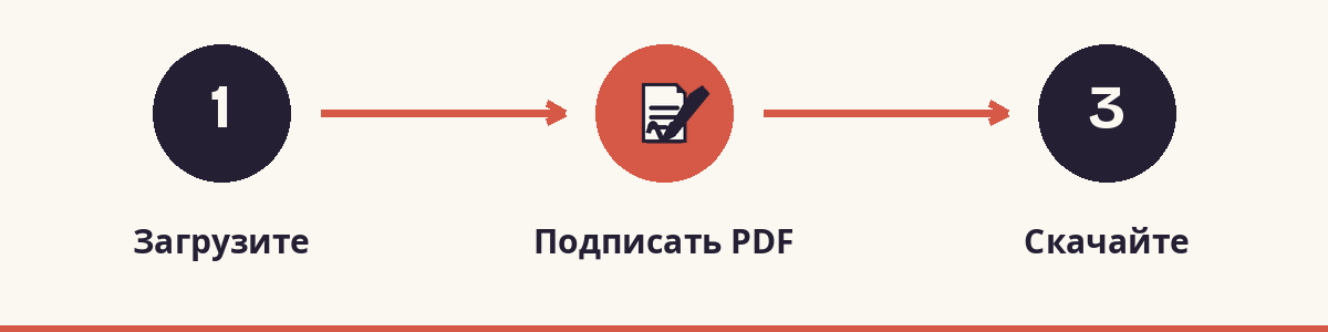 1. Загрузите - 2. Подписать PDF - 3. Скачайте